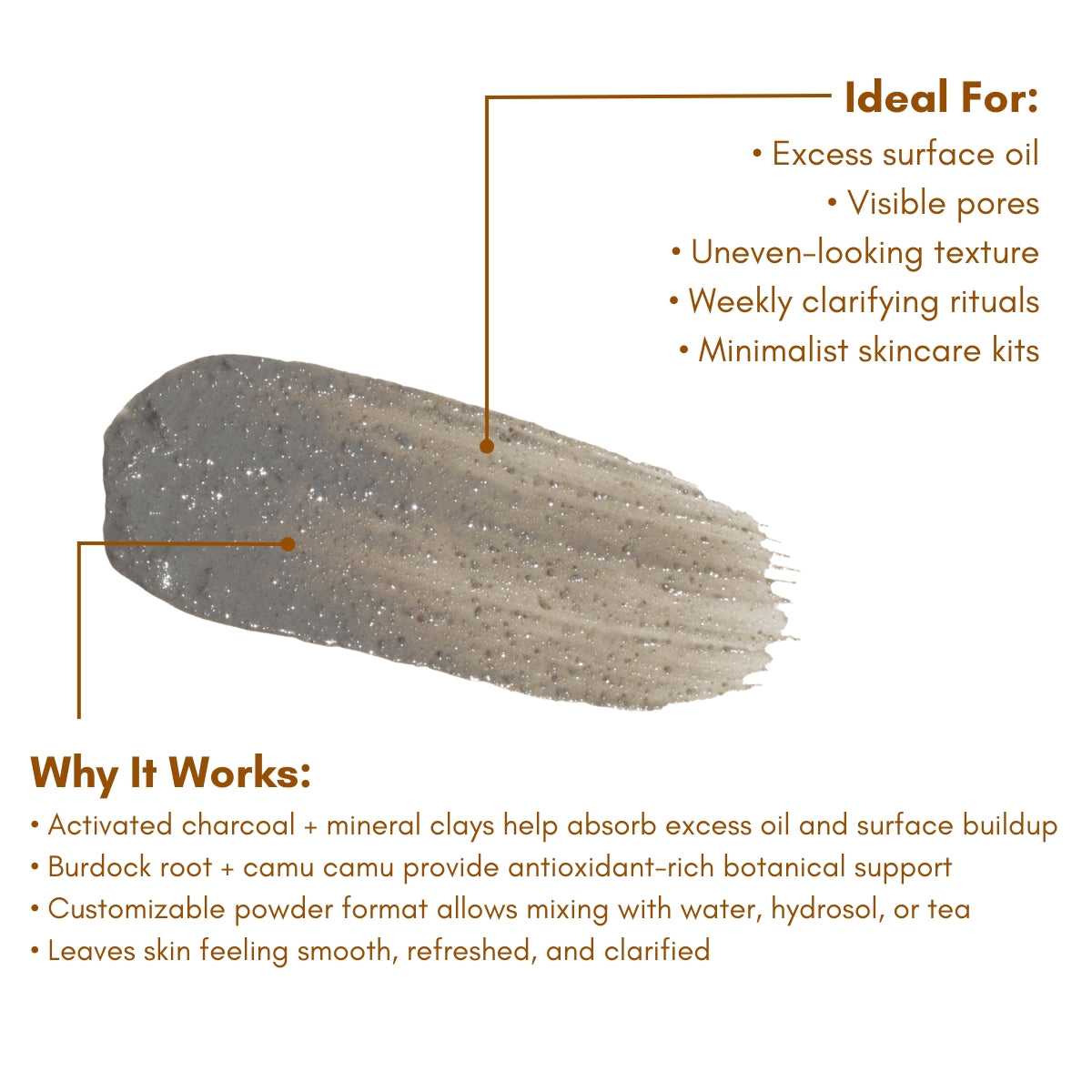 Charcoal Burdock Face Mask 