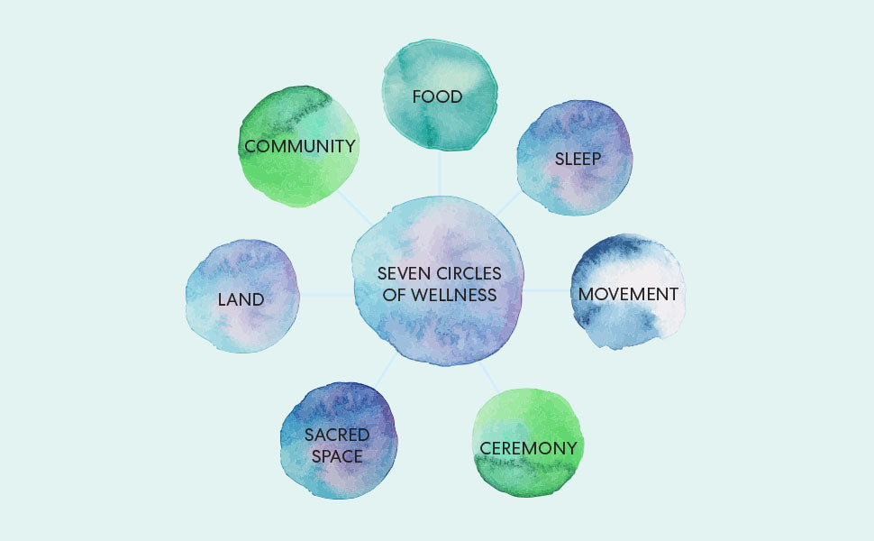 In this revolutionary self-help guide, two beloved Native American wellness activists offer wisdom for achieving spiritual, physical, and emotional wellbeing rooted in Indigenous ancestral knowledge.